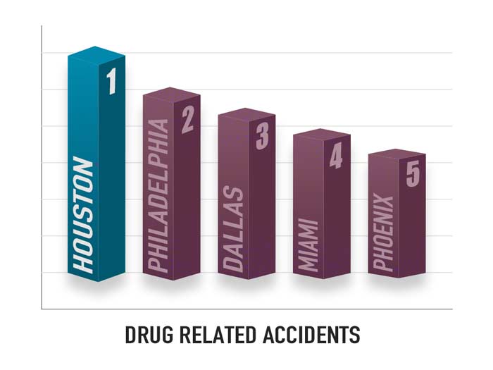 drug related accidents in the us graph