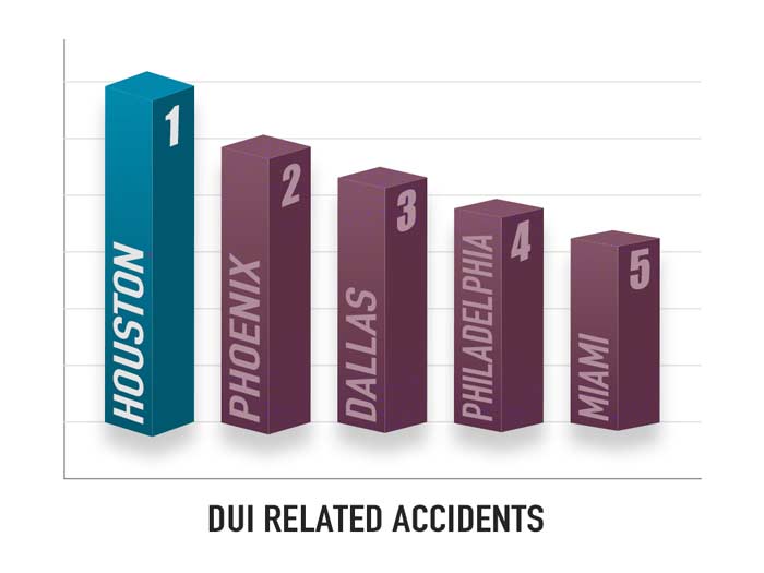 dui related accidents in the us graph