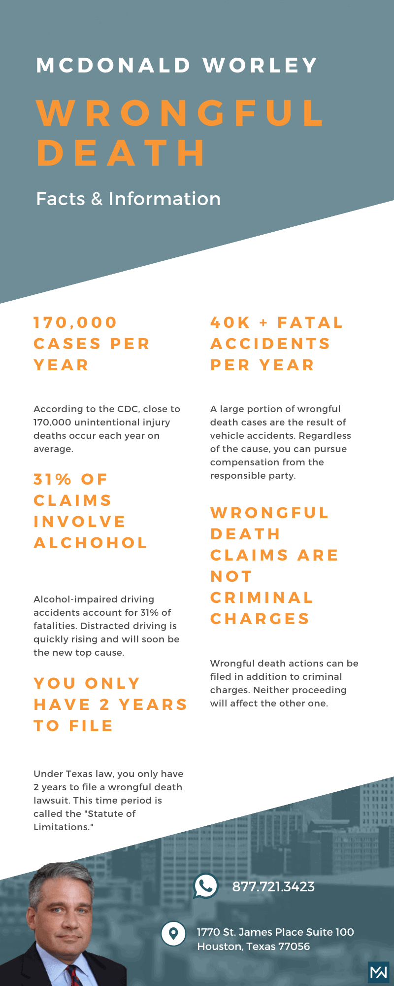 houston wrongful death facts and information infographic